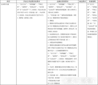 天貓話費通信 生活娛樂充值 保健滋補等類目招商標準調(diào)整-新增了哪些類目細則?